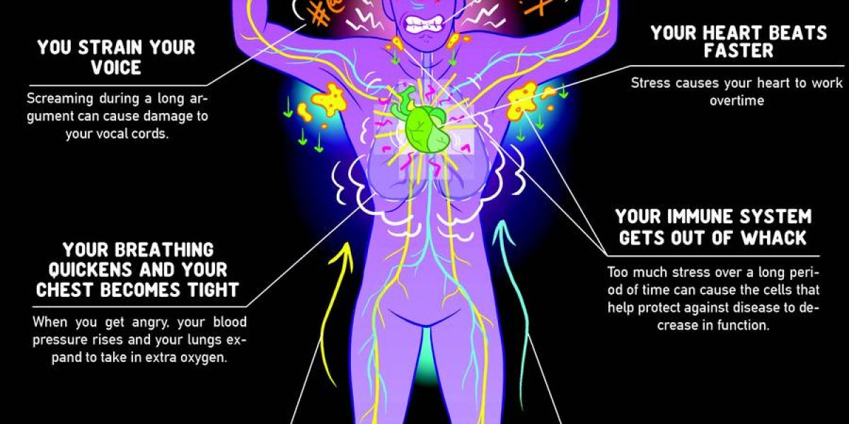Your body when you're angry infographic