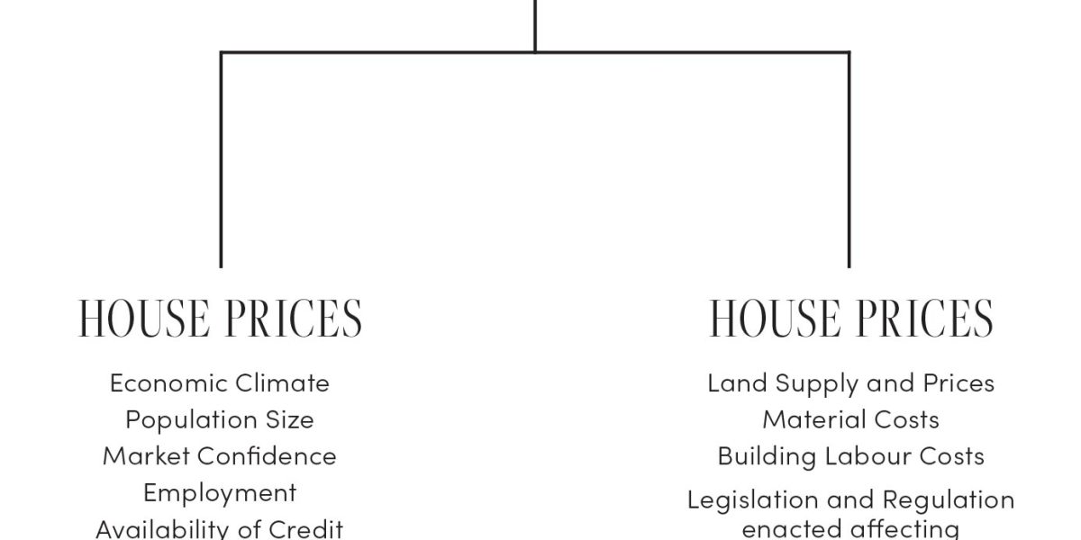 house-prices